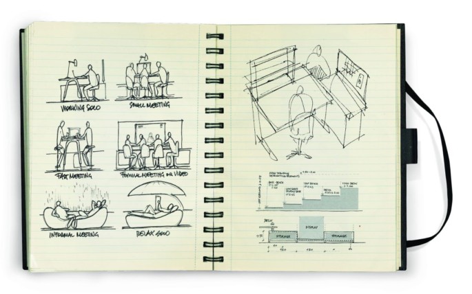 紅點獲獎作品：綠色概念辦公家具