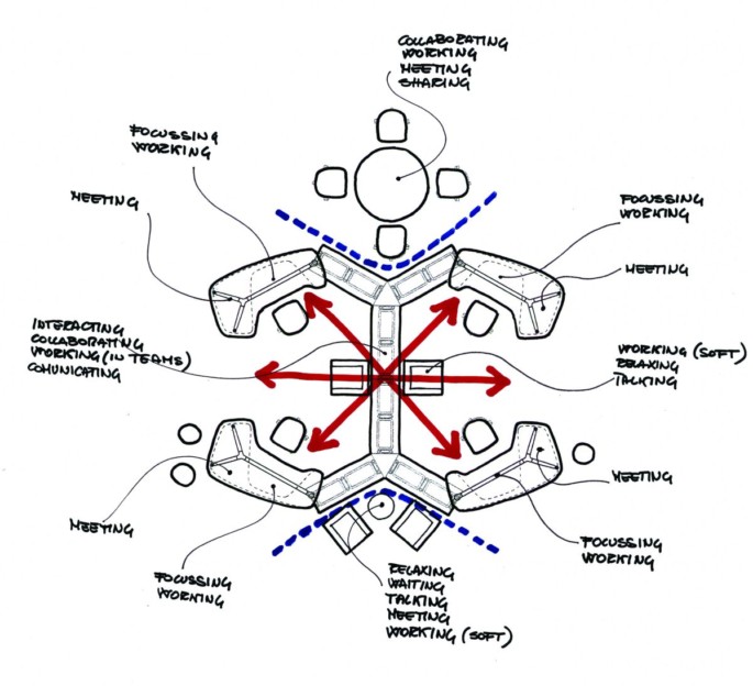 紅點獲獎作品：綠色概念辦公家具