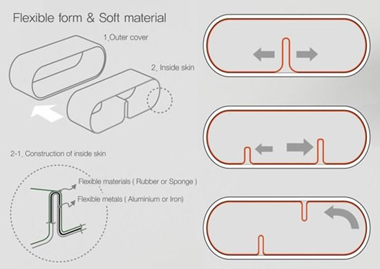 可調(diào)節(jié)的橢圓書架，書架的設(shè)計由你來決定，打破傳統(tǒng)風(fēng)格的設(shè)計，新穎獨特，創(chuàng)意造型，為你的書房增添一處奇特的風(fēng)景。書架的內(nèi)層形狀可根據(jù)你需要的實際來改變，方便使用，美觀大方，是你個性家居不可或缺的家品。