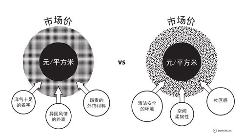 宜居&ldquo;尺度&rdquo;2