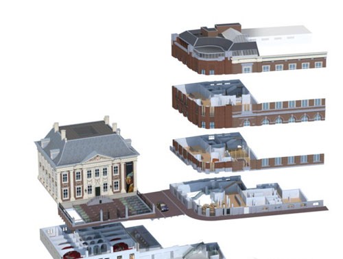 Ha van Heeswijk:莫里斯皇家美術館未來規劃 2