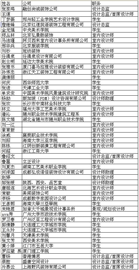 5月注冊(cè)網(wǎng)站會(huì)員幸運(yùn)名單1