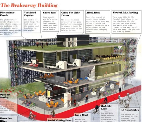 We Are You：美國(guó)費(fèi)城Breakaway自行車中心2