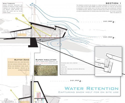 美國西部洛基山脈滑雪巡邏救生站3