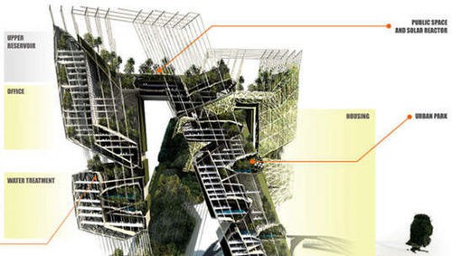 依靠其屋頂上的風力渦輪發動機和太陽能系統供電，整棟大樓實現了能量和水源的自給自足