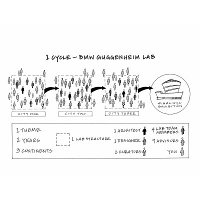 古根漢姆基金會和寶馬集團聯合宣布啟動全球首創項目 4