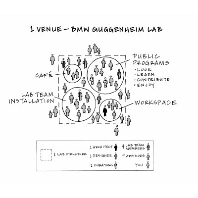 古根漢姆基金會和寶馬集團聯合宣布啟動全球首創項目 5
