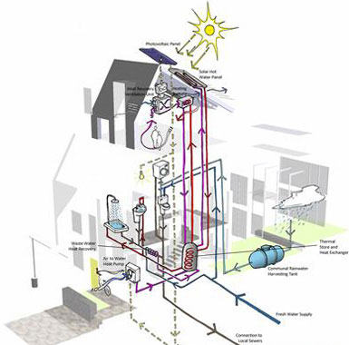 Paul Davis戰勝RMJM等設計北愛爾蘭一座零碳住宅項目4