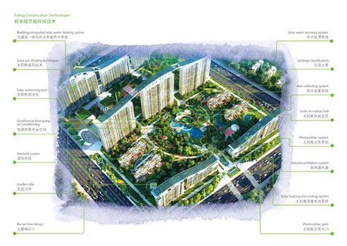 蔚來城節能環保技術示意圖