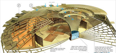 澳大利亞建筑師Esan Rahmani設計“竹屋住所”5