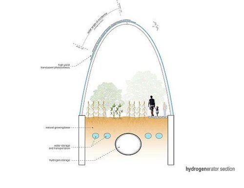 芝加哥廢棄鐵路將變身空中花園4