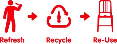 可樂瓶座椅設計1