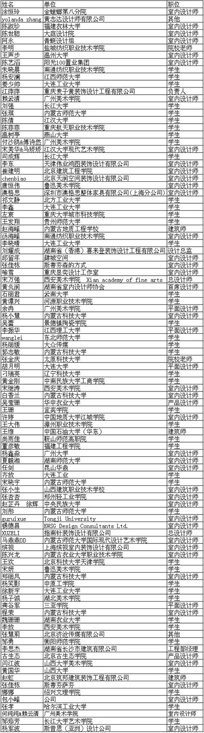11月注冊網站會員幸運名單