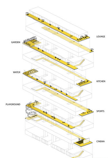 FABRIC設(shè)想馬德里的“空中街道” -2